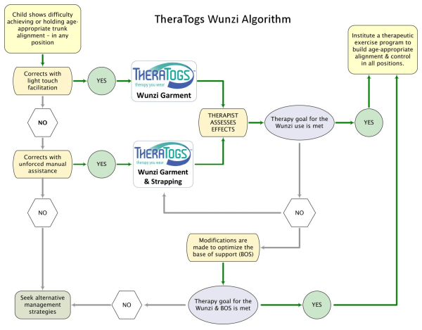 TheraTogs_Wunzi_Algoritmo